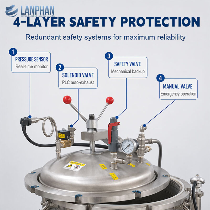 Máquina de alimentos pequeña de retortas de 75/100/150L, máquina de enlatado de retortas, autoclave, esterilizador de retortas