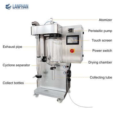 Sustentador de aspirador a presión a escala de laboratorio SUS304 pequeño atomizador Polvo de leche de café 3KW